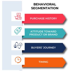 7 Powerful Email List Segmentation Hacks for Black Entrepreneurs 3 Behavioral-segmentation